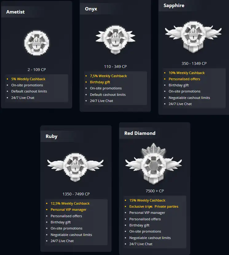 VIP voordelen bij Lamabet